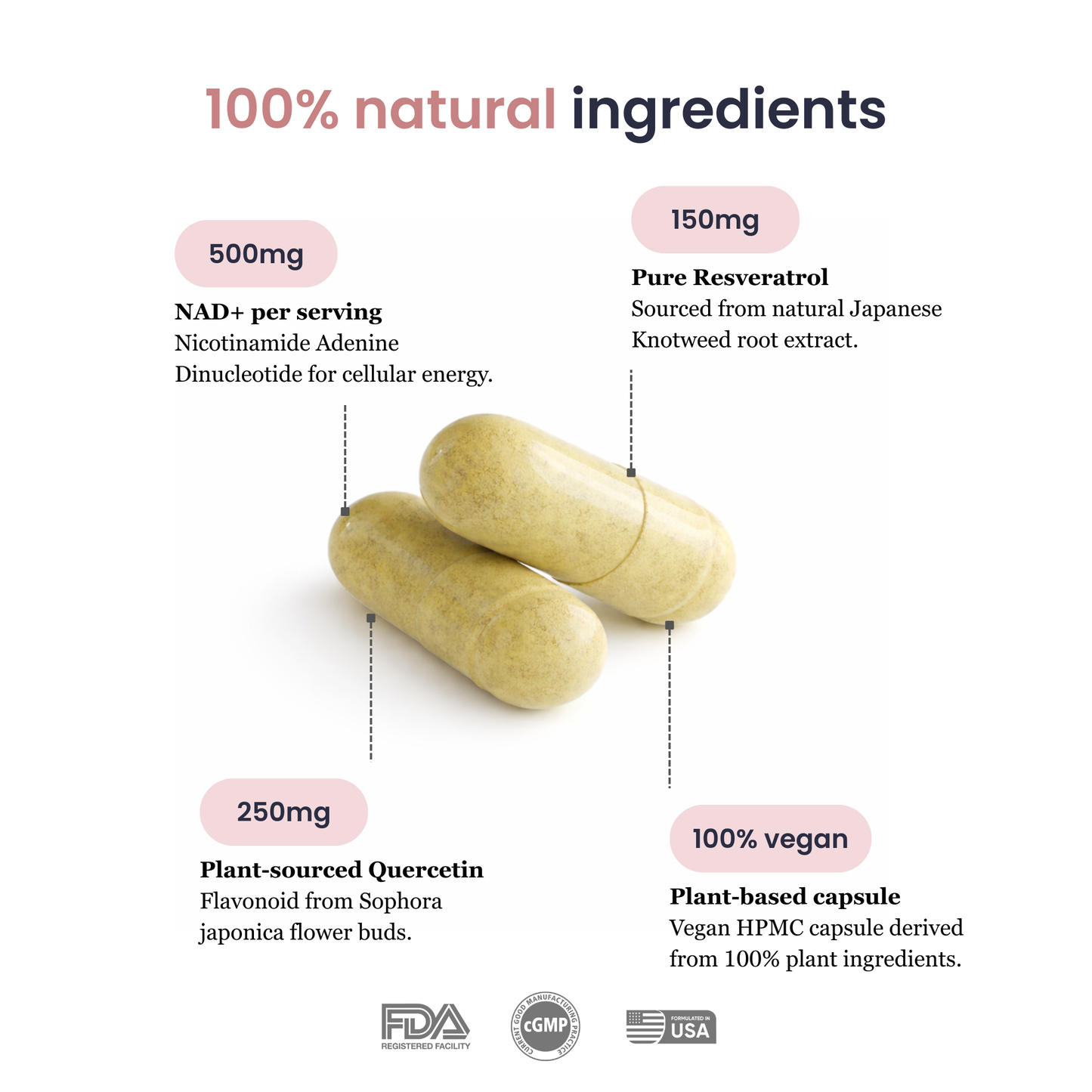 ACTUM Clarity NAD+ Supplement 500mg Capsules