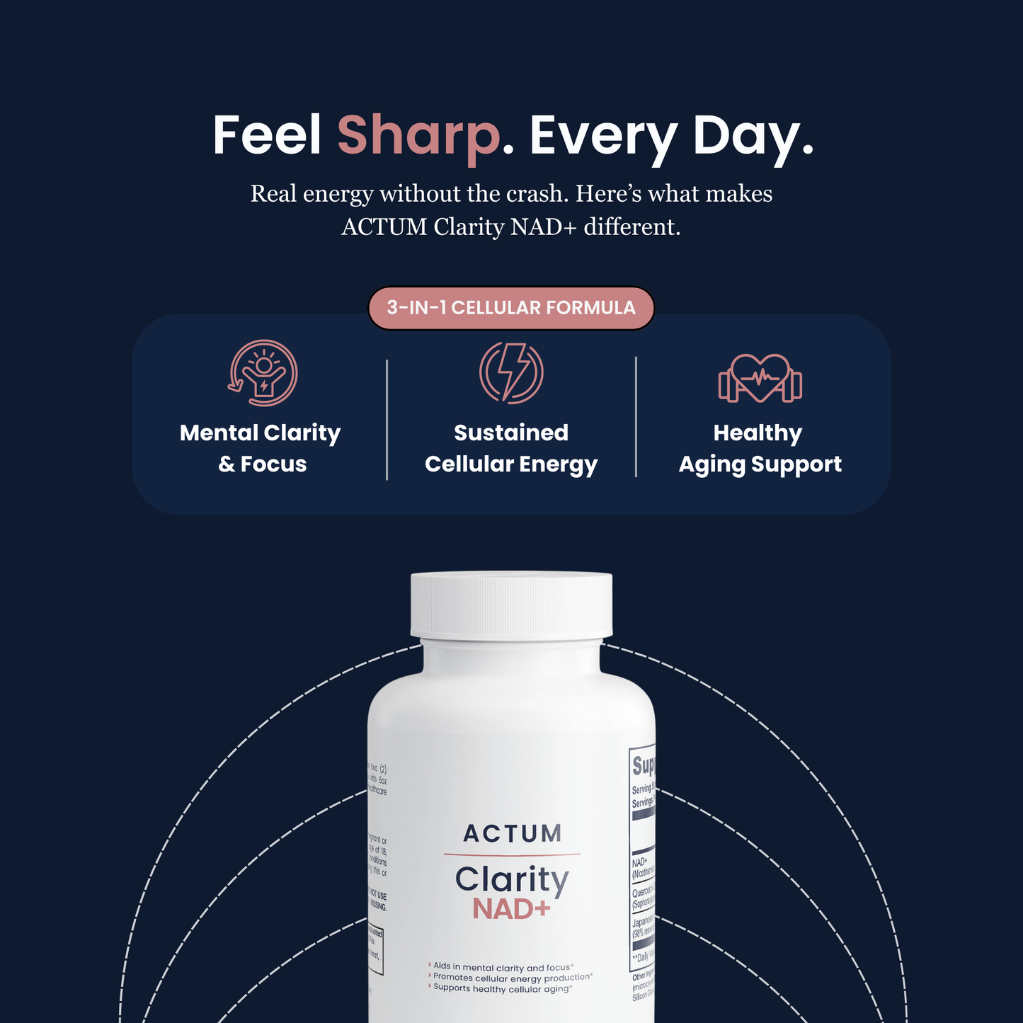ACTUM Clarity NAD+ Supplement 500mg Capsules
